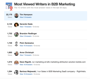 B2B Marketing Top Writer